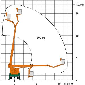 Arbeitsdiagramm mit Maßen der Lkw-Arbeitsbühne T 17 K II als Zeichnung